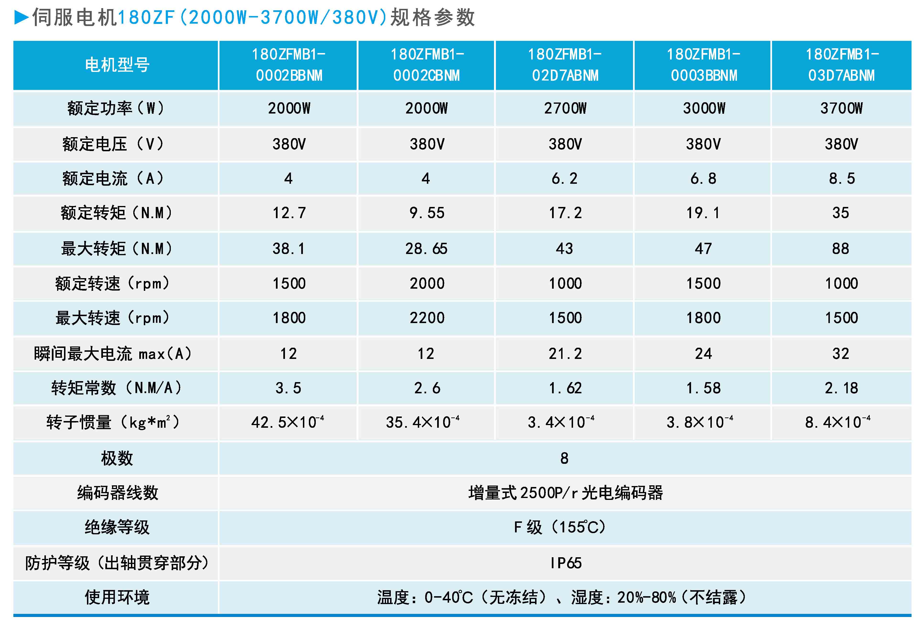 ZF180(2000W-3700W 380V)系列通用型伺服电机规格参数.jpg