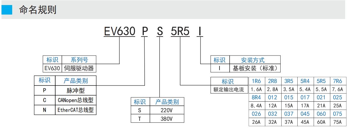 EV630P伺服驱动器命名规则.jpg